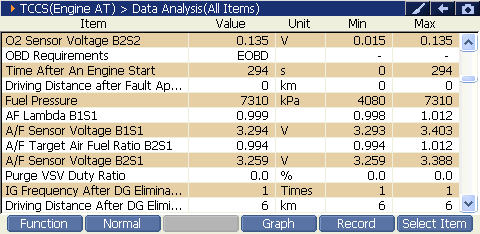 2000 RPM preview